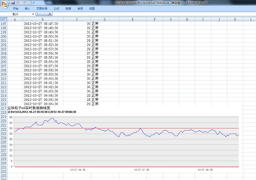 EOM環(huán)境在線監(jiān)測(cè)軟件曲線圖 EOM環(huán)境在線監(jiān)測(cè)軟件曲線圖